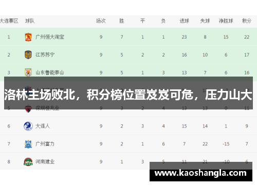 洛林主场败北，积分榜位置岌岌可危，压力山大