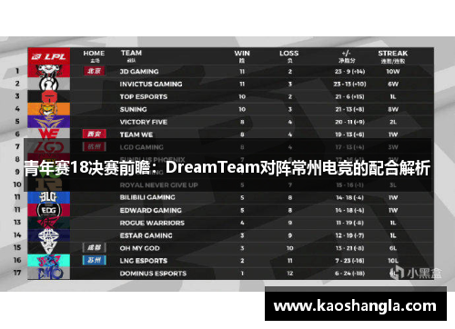 青年赛18决赛前瞻：DreamTeam对阵常州电竞的配合解析